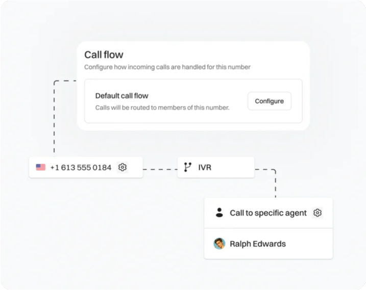 Illustrated call flow